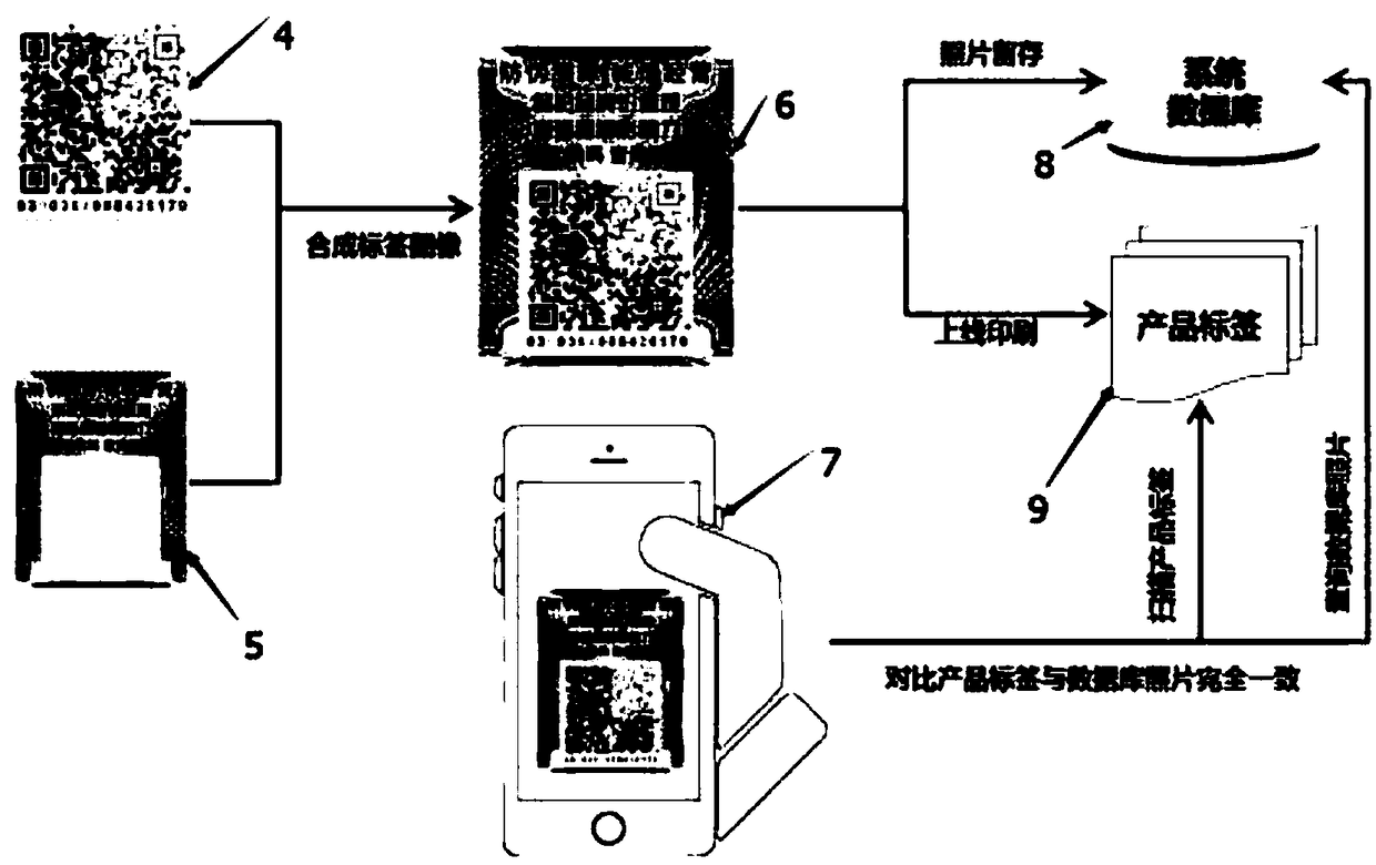 Random color dot matrix label anti-counterfeiting system