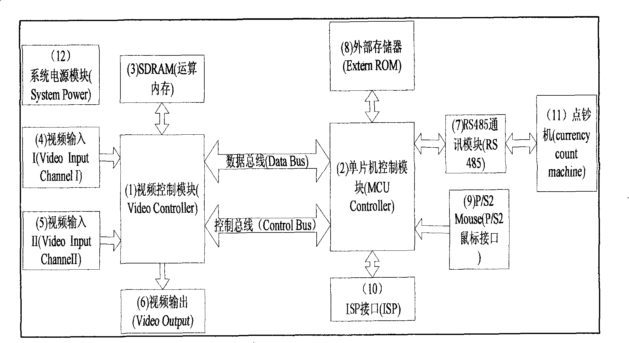 Video overlapping system and method for picture-in-picture and cash amount summing