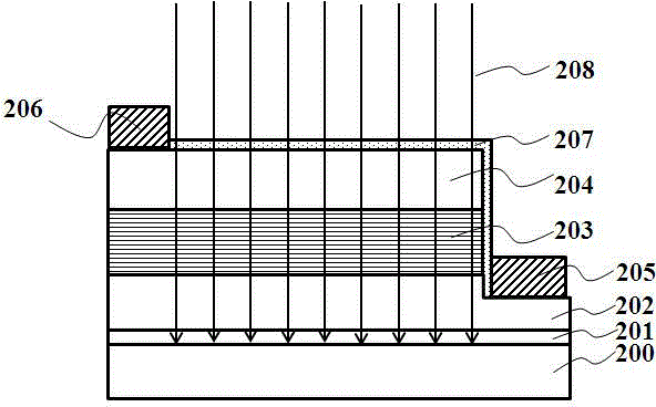 Preparation method for photoelectric device