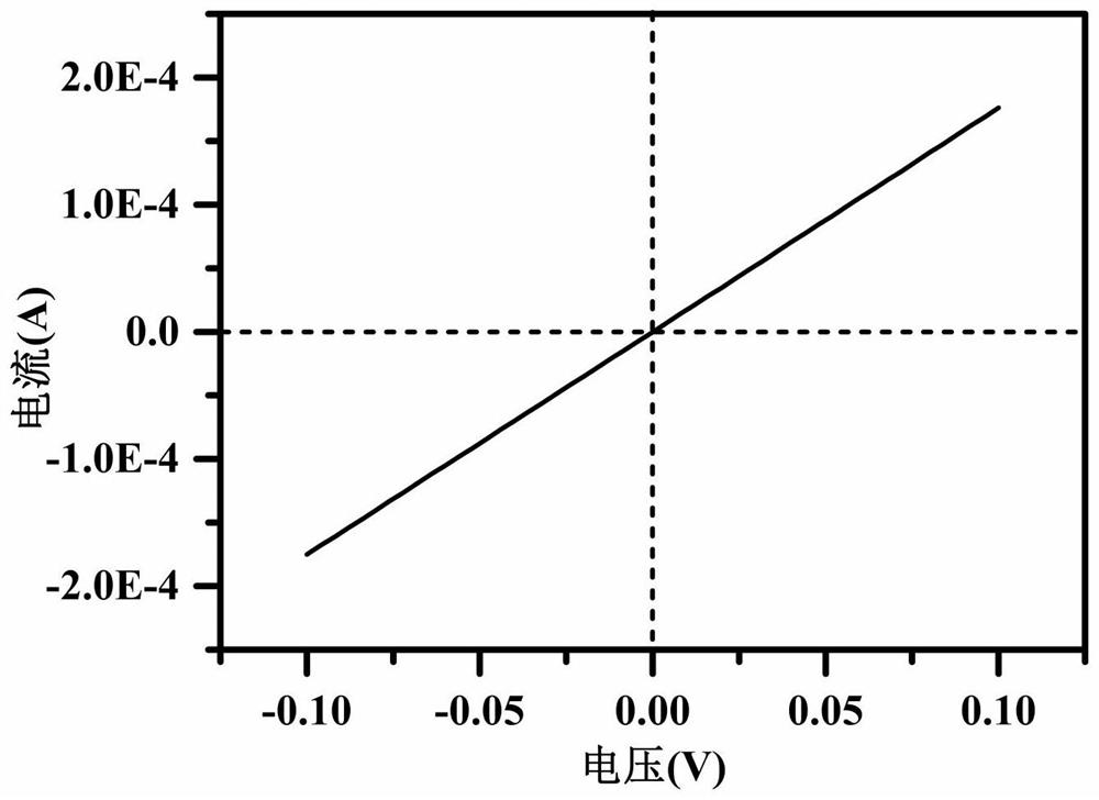 Novel photoelectric position sensitive detector based on heterojunction two-dimensional electron gas and preparation method thereof