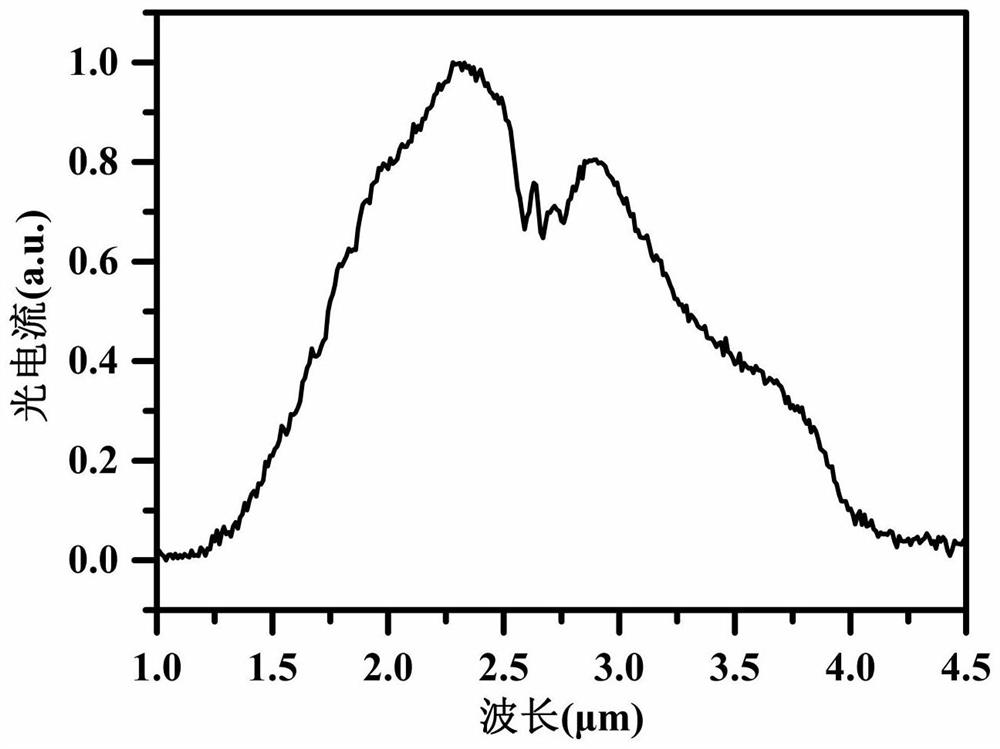 Novel photoelectric position sensitive detector based on heterojunction two-dimensional electron gas and preparation method thereof