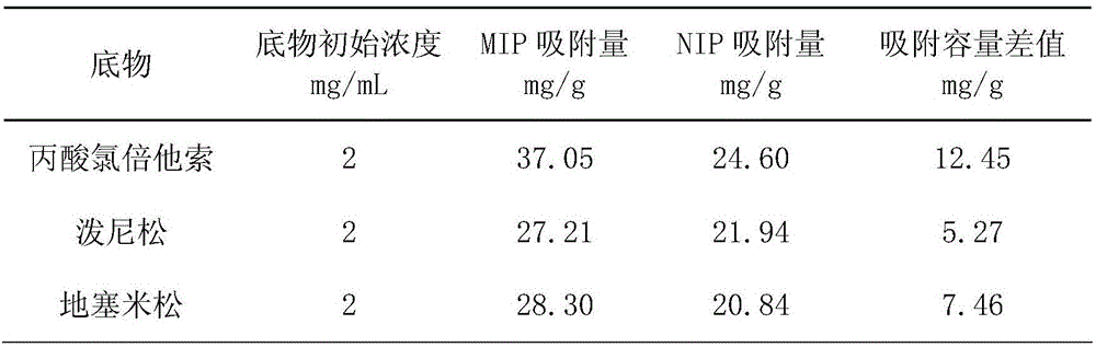 Clobetasol propionate molecule capturer, and preparation method and applications thereof