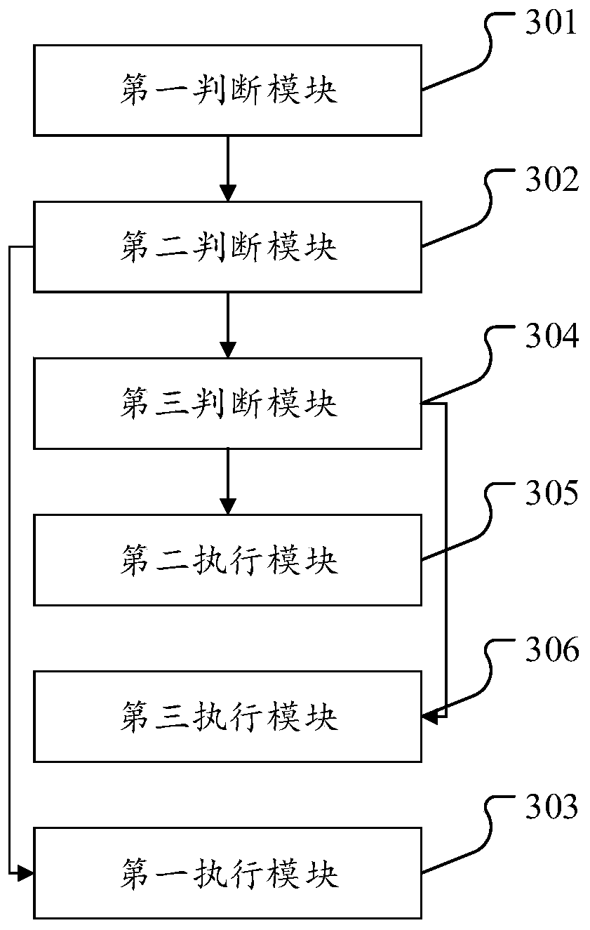 A method, device, equipment and storage medium for data migration