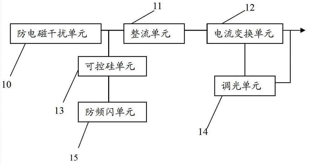 Dimmable light-emitting diode (LED) driving power supply