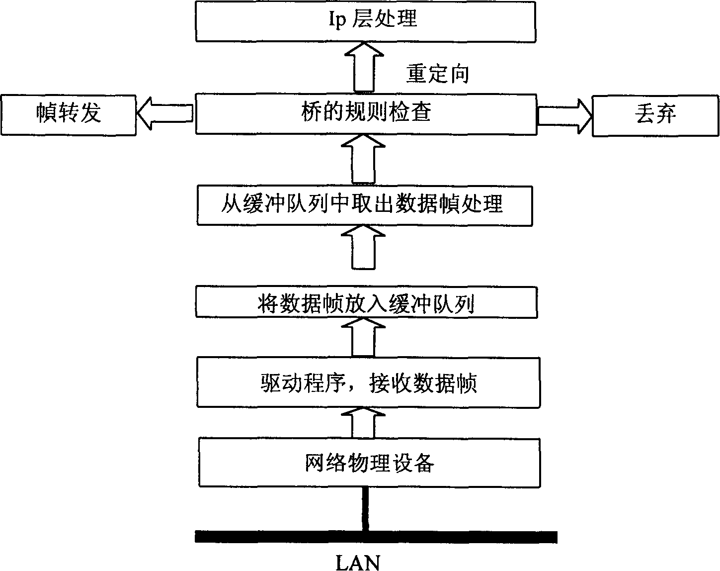 Two-layer exchange type firewall package filtering method based on bridge