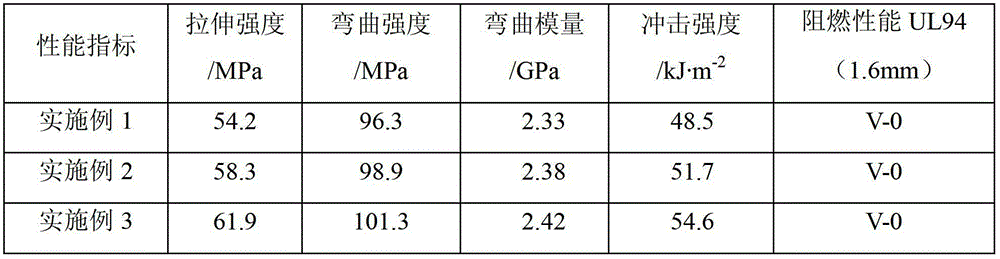 Phosphate flame-retardant PC/ABS (polycarbonate/acrylonitrile-butadiene-styrene) alloy and preparation method thereof