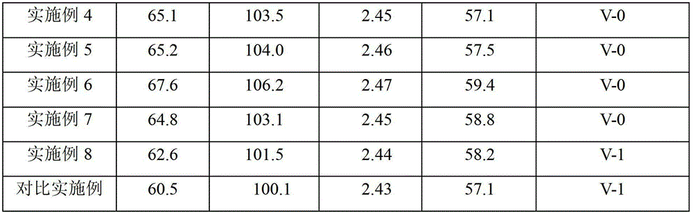 Phosphate flame-retardant PC/ABS (polycarbonate/acrylonitrile-butadiene-styrene) alloy and preparation method thereof