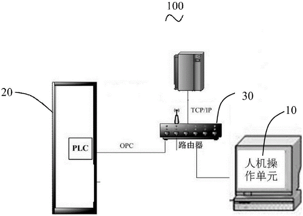 Marine auxiliary boiler simulation control system