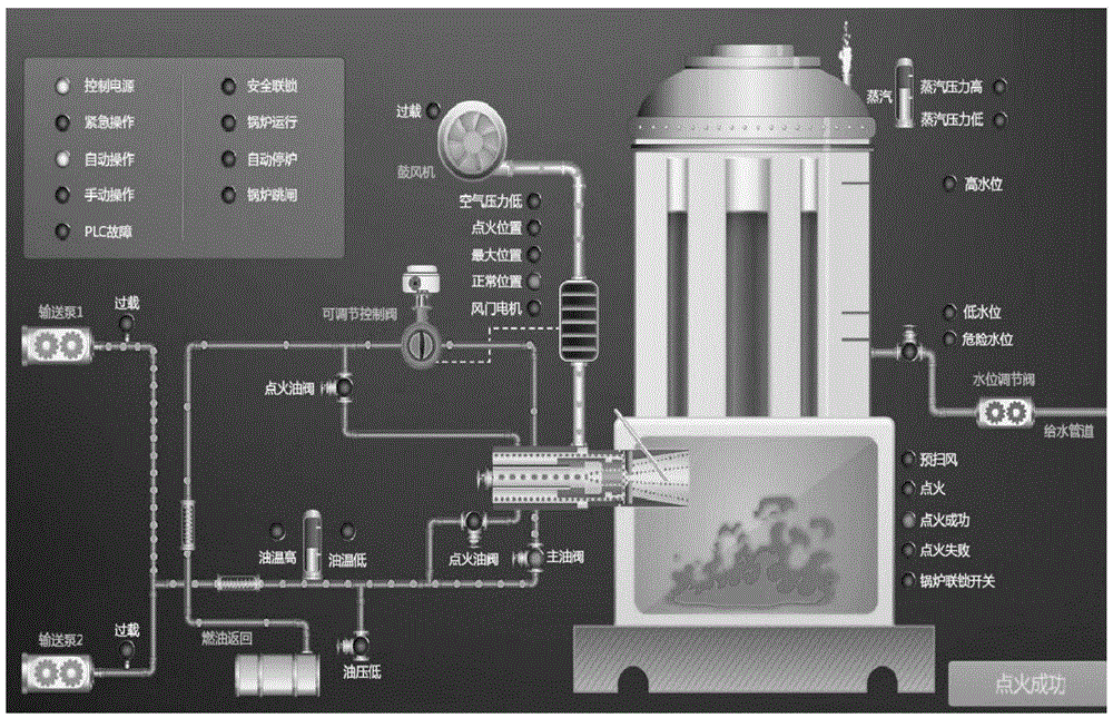 Marine auxiliary boiler simulation control system