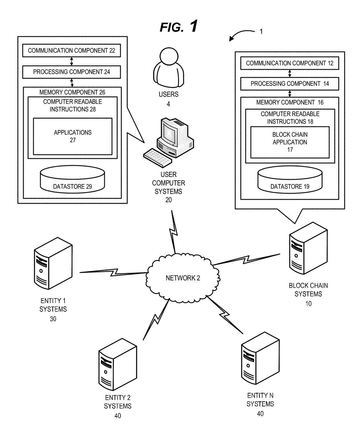 System for centralized control of secure access to process data network