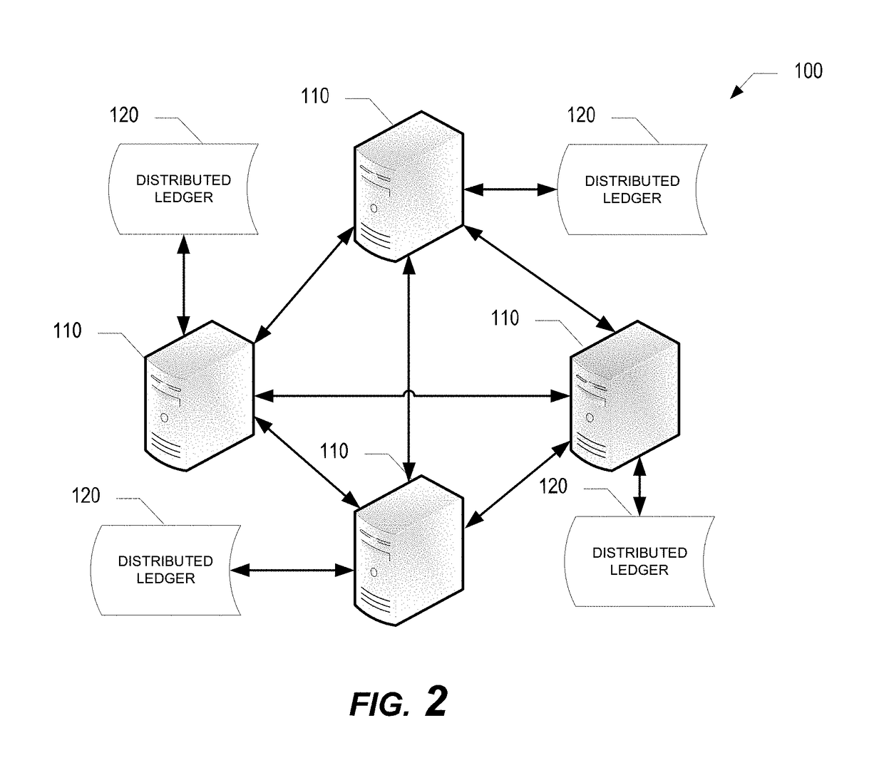 System for centralized control of secure access to process data network