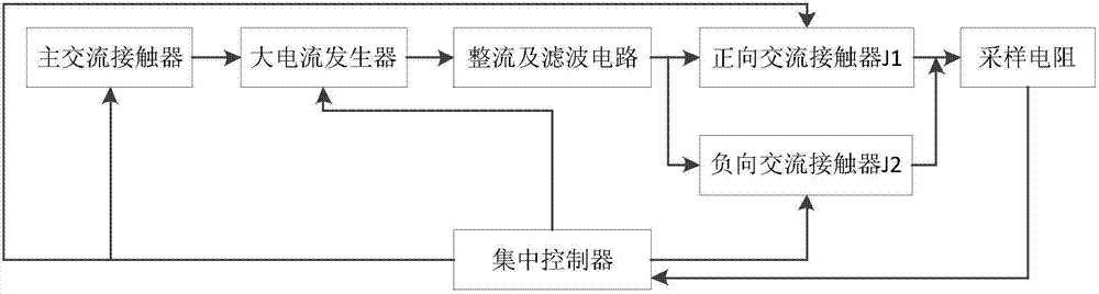 Large current generator for current transformer calibration and control method thereof