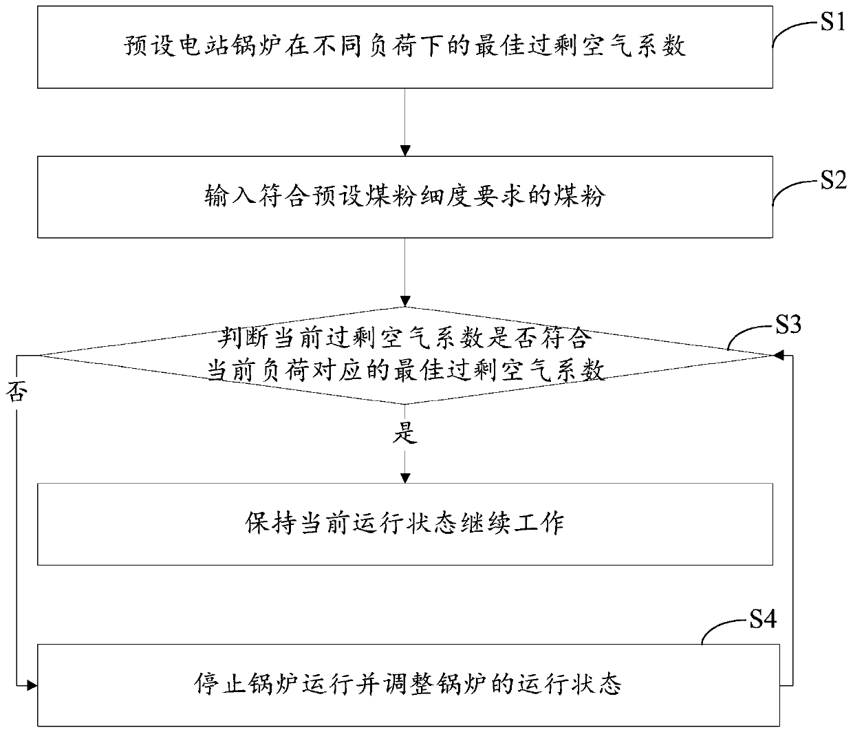 Method and device capable of preventing power station boiler slagging