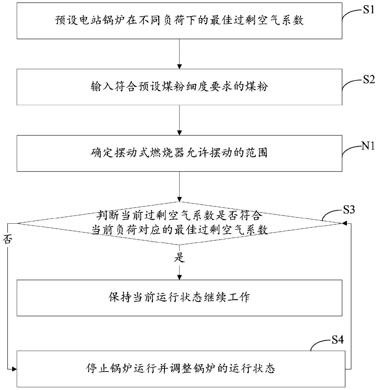 Method and device capable of preventing power station boiler slagging