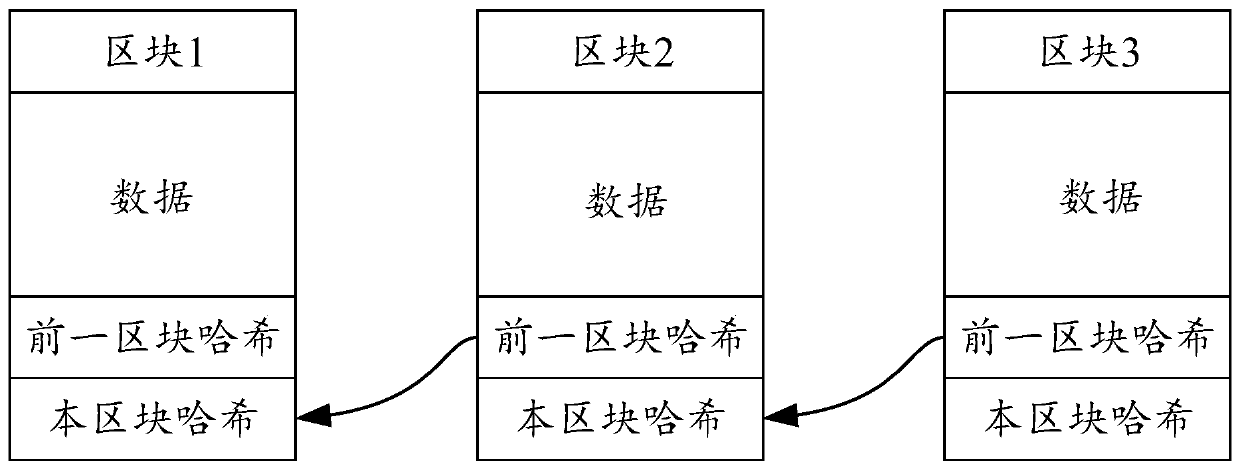 Webpage access acceleration method and system, computer equipment, server and medium