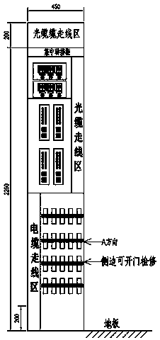 Centralized switching cabinet used for intelligent substation analog sampling secondary equipment prefabricated cabinet