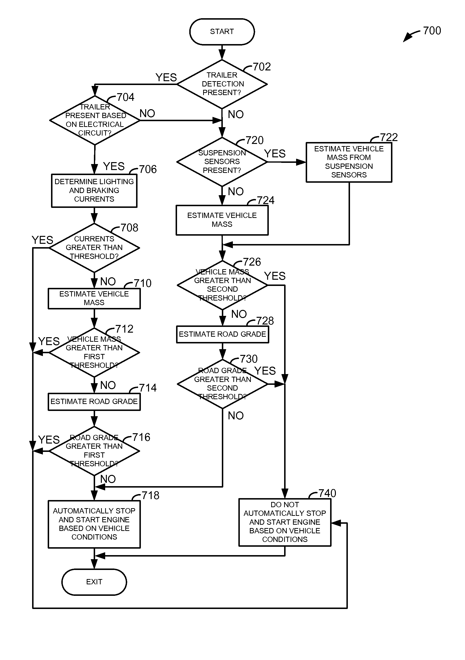 Methods and systems for controlling engine stopping and starting