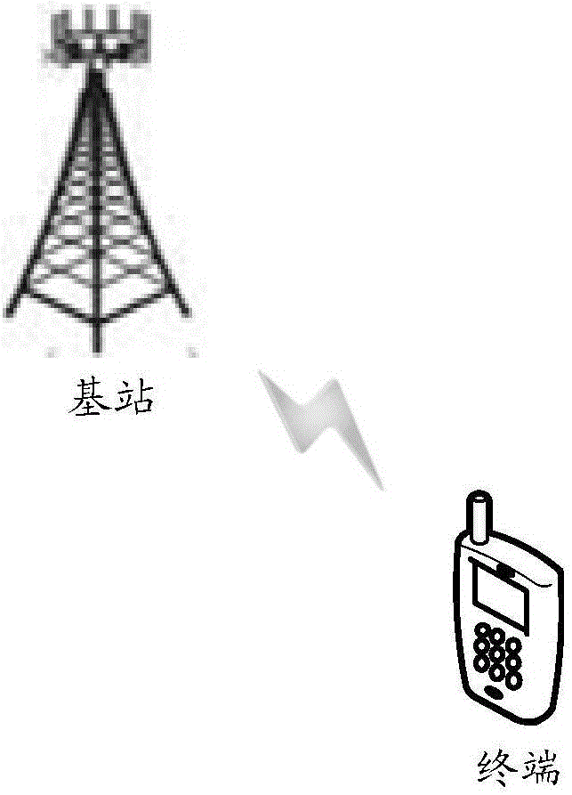 Data transmission control methods, and related devices