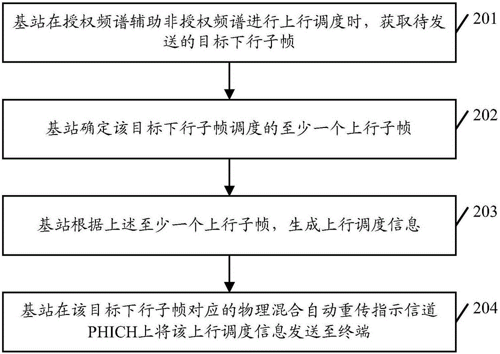 Data transmission control methods, and related devices