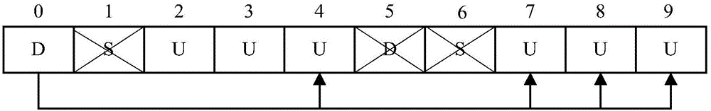 Data transmission control methods, and related devices