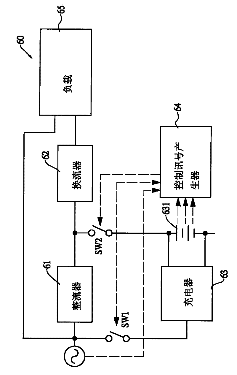 Power-saving uninterrupted power supply system