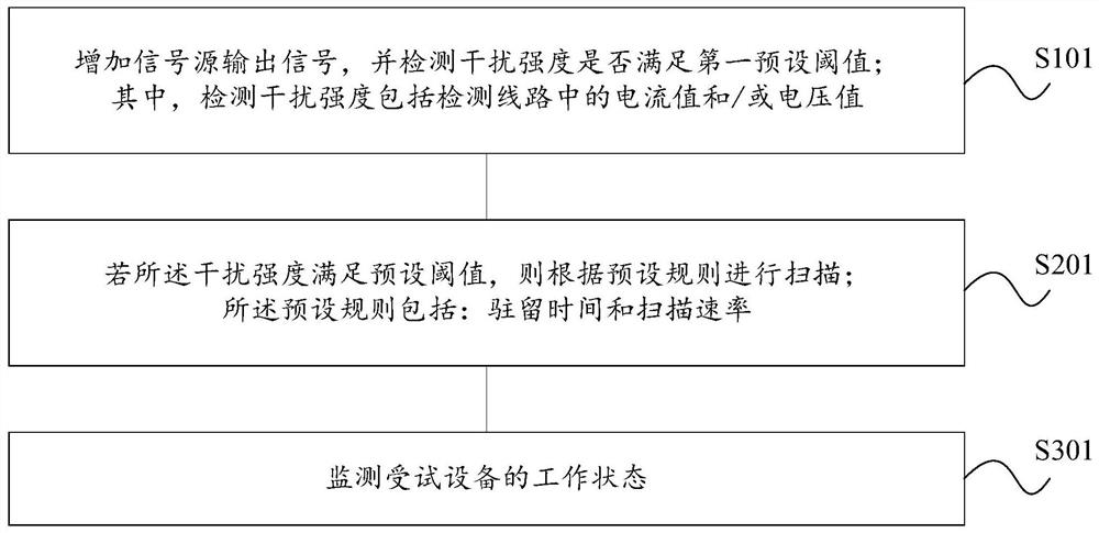 Power line audio conduction sensitivity monitoring method, system and device