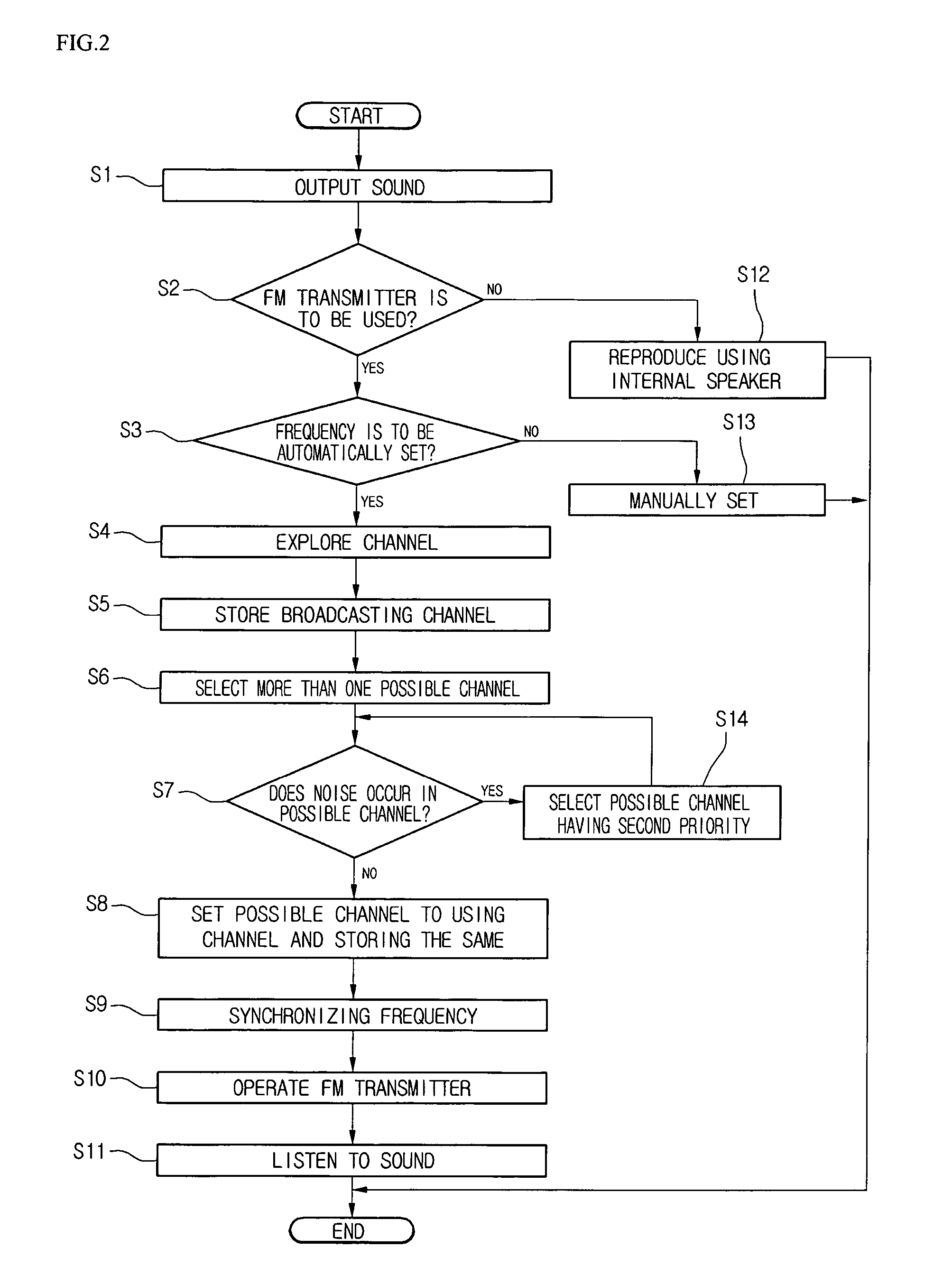 Wireless audio transmission/reception system and using method therefor