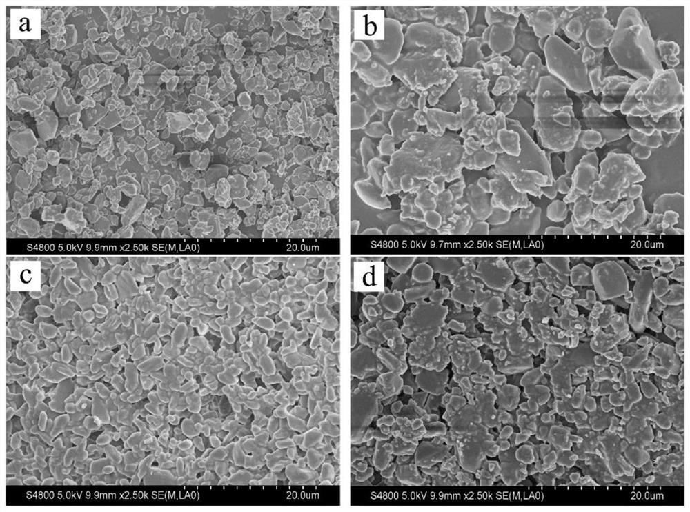 Polyurethane dispersant as well as preparation method and application thereof