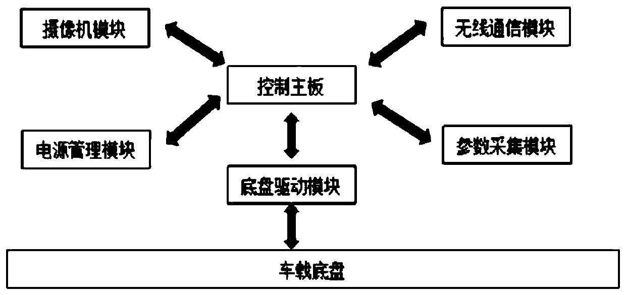 Indoor self-positioning monitoring platform