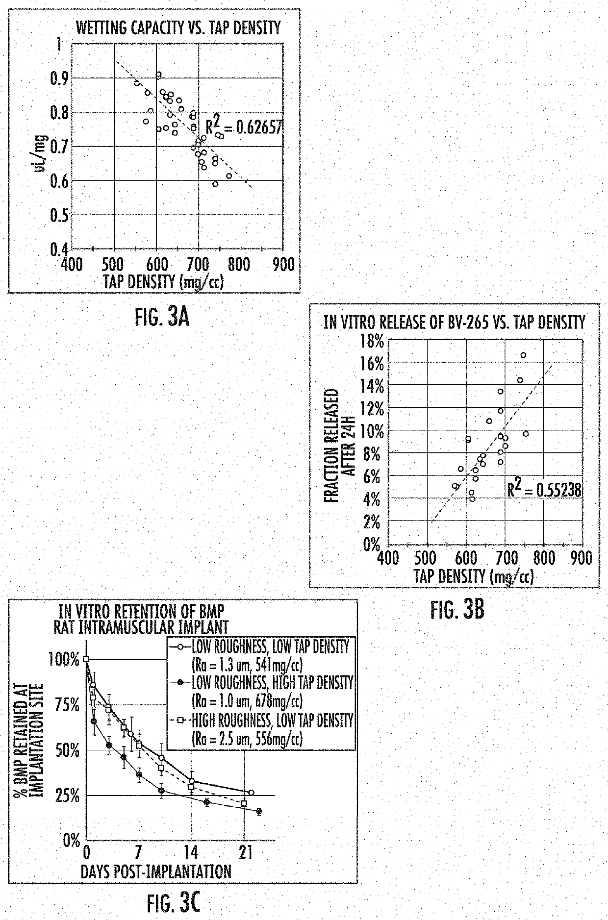 Porous carrier matrix