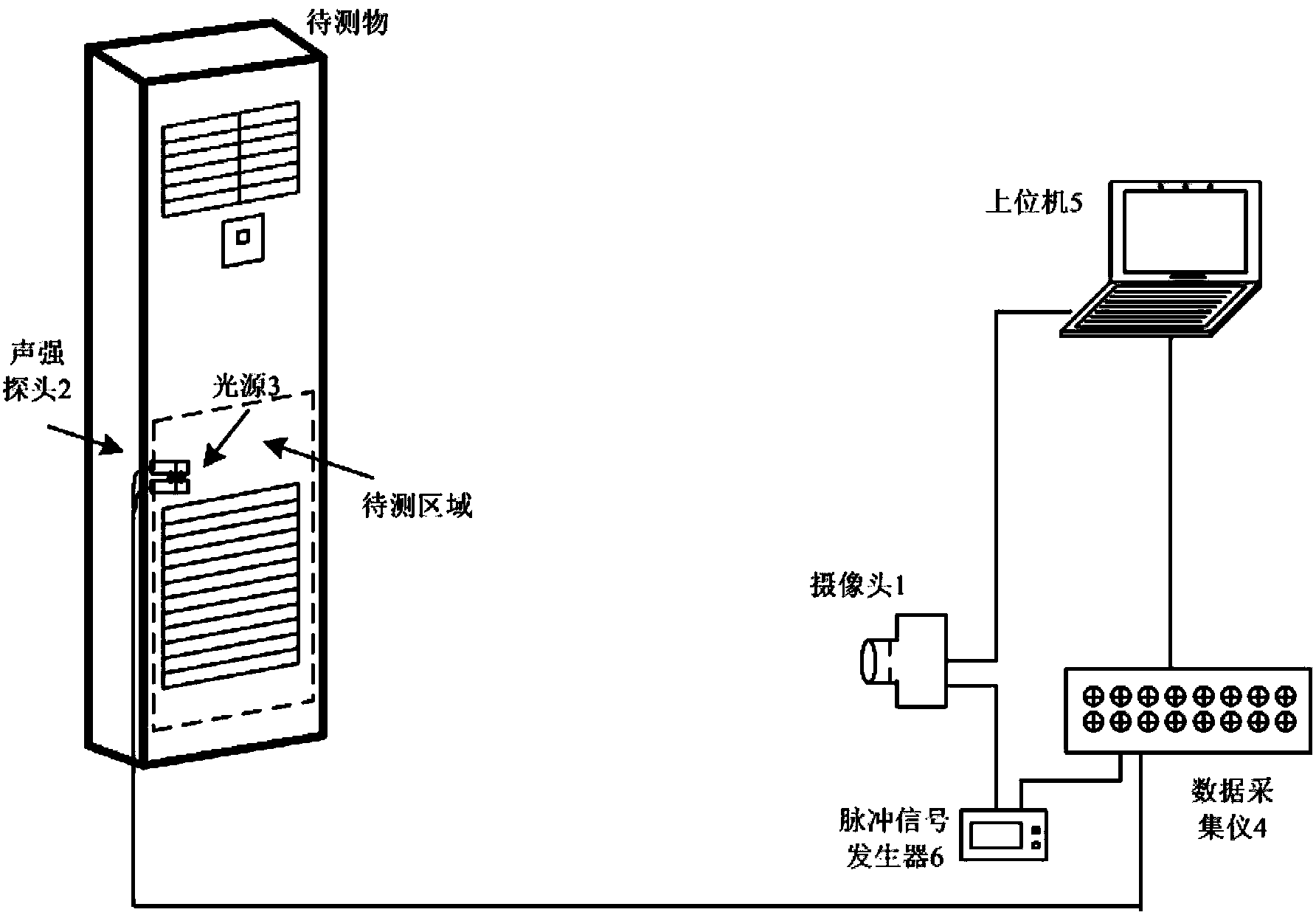 System and method for quickly positioning noise source through image identification and sound intensity scanning