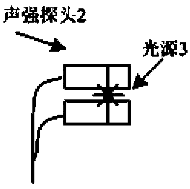 System and method for quickly positioning noise source through image identification and sound intensity scanning