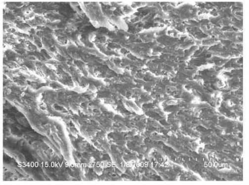 High-impact water-supply pipe granular material and preparation method thereof