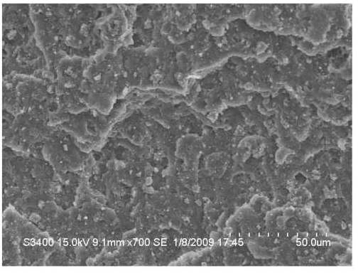 High-impact water-supply pipe granular material and preparation method thereof