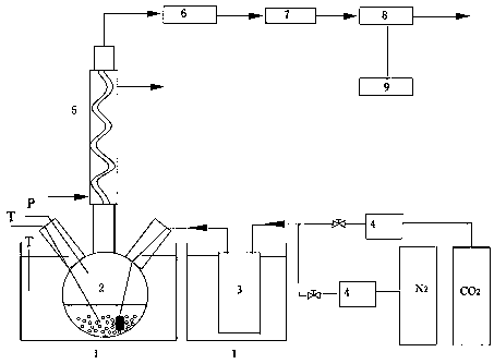 Non-aqueous chemical absorbent for separating and purifying carbon dioxide