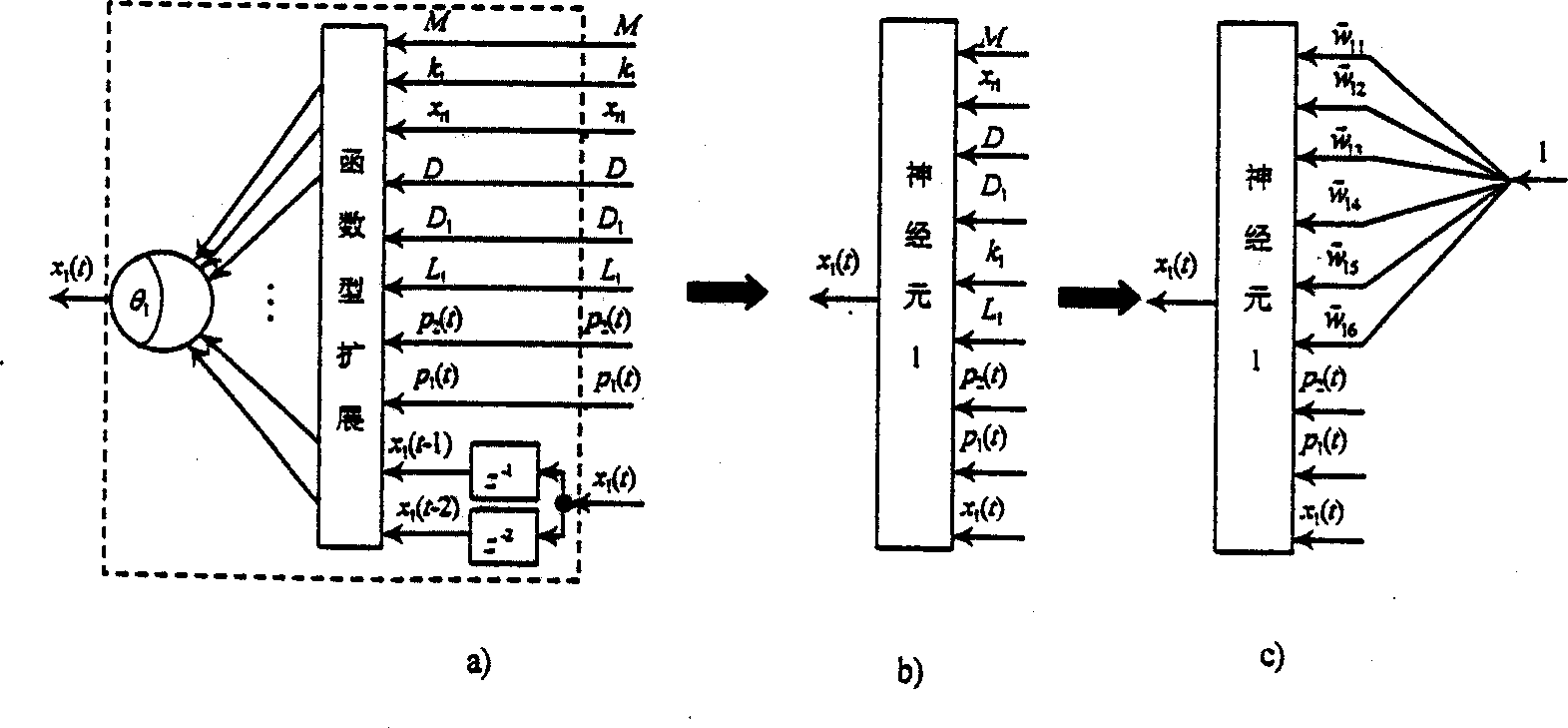 Structure-based neural net model establishing and optimizing method