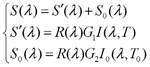 Energy method-based high-temperature radiation rate measuring device of semi-transparent material and revising method for deducting background radiation