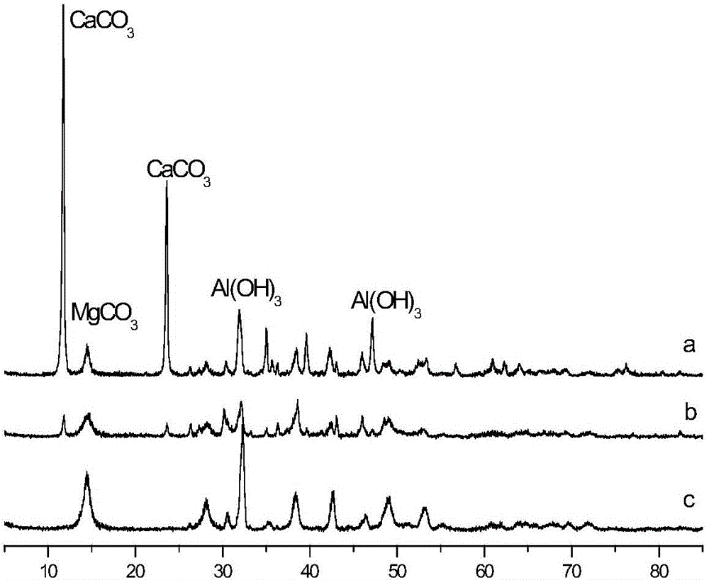 Liquid-phase antichlor and preparation method and application thereof