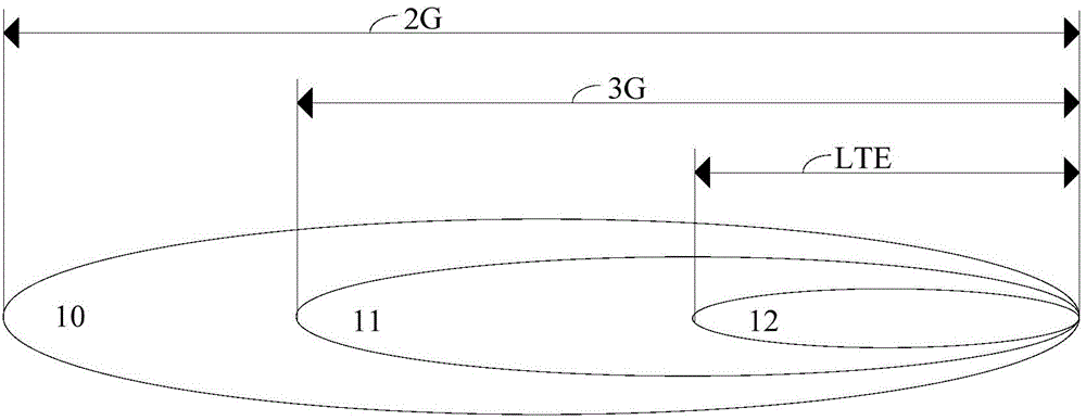 Network switching method based on circuit switched domain fall back CSFB