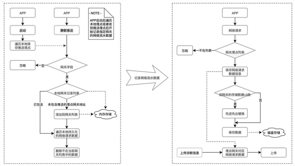 Mobile application remote diagnosis and hot repair method