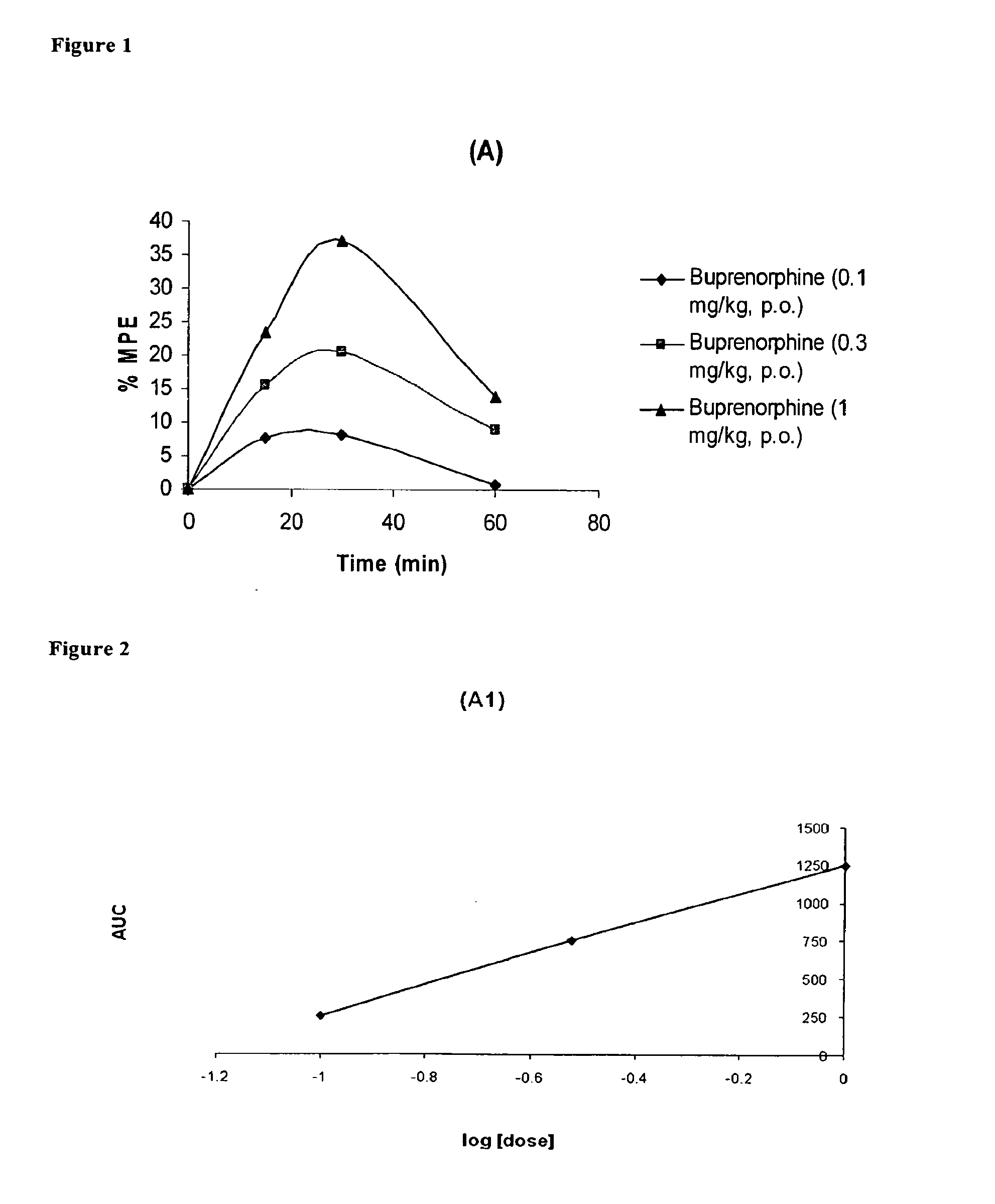 Oral Pharmaceutical Compositions of Buprenorphine and Another Opioid Receptor Agonist