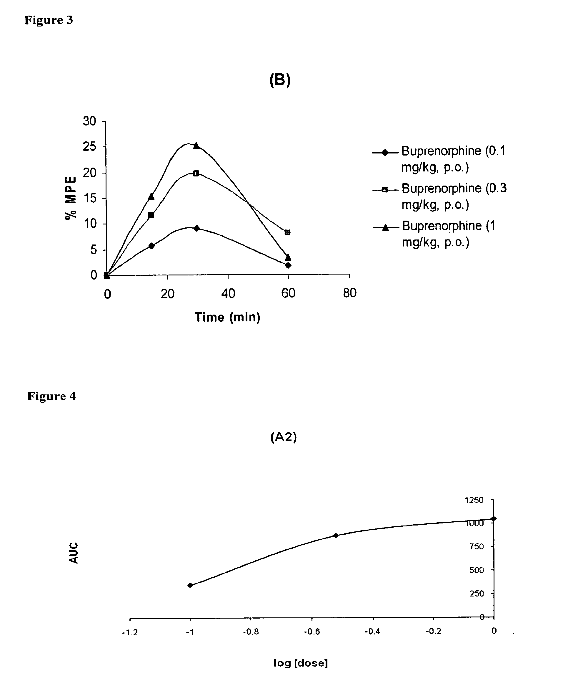 Oral Pharmaceutical Compositions of Buprenorphine and Another Opioid Receptor Agonist