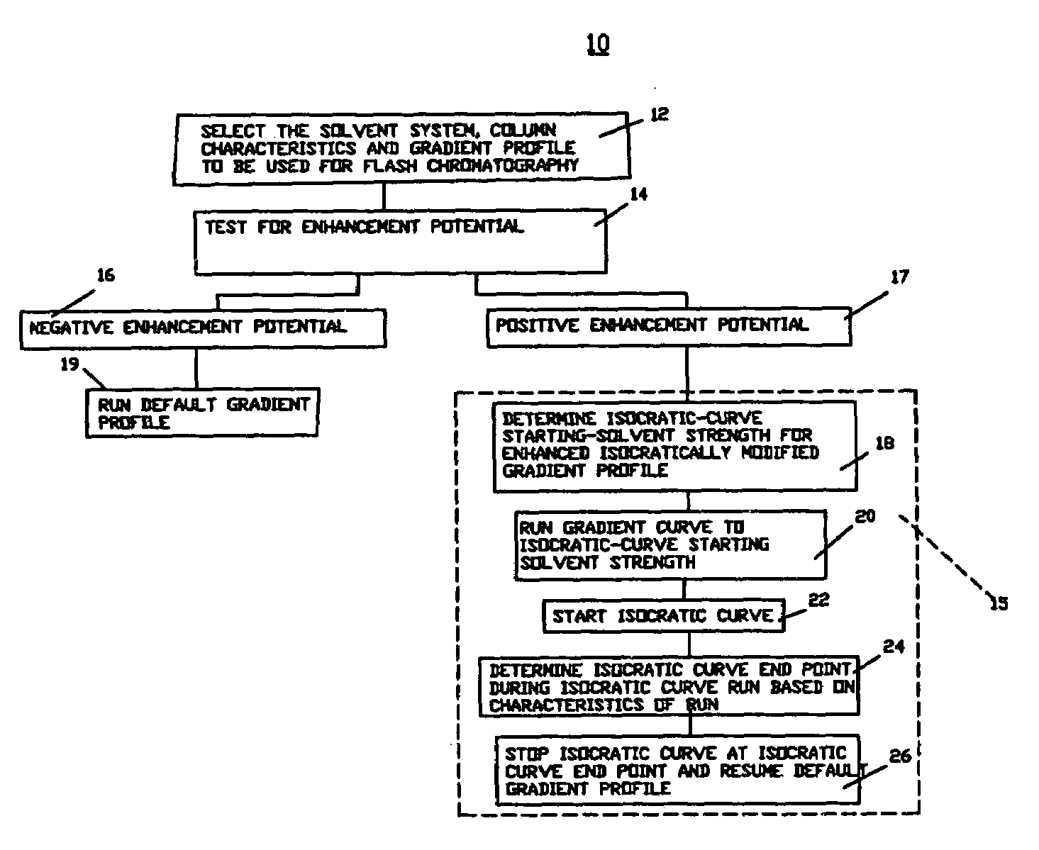 Gradient liquid chromatography enhancement system