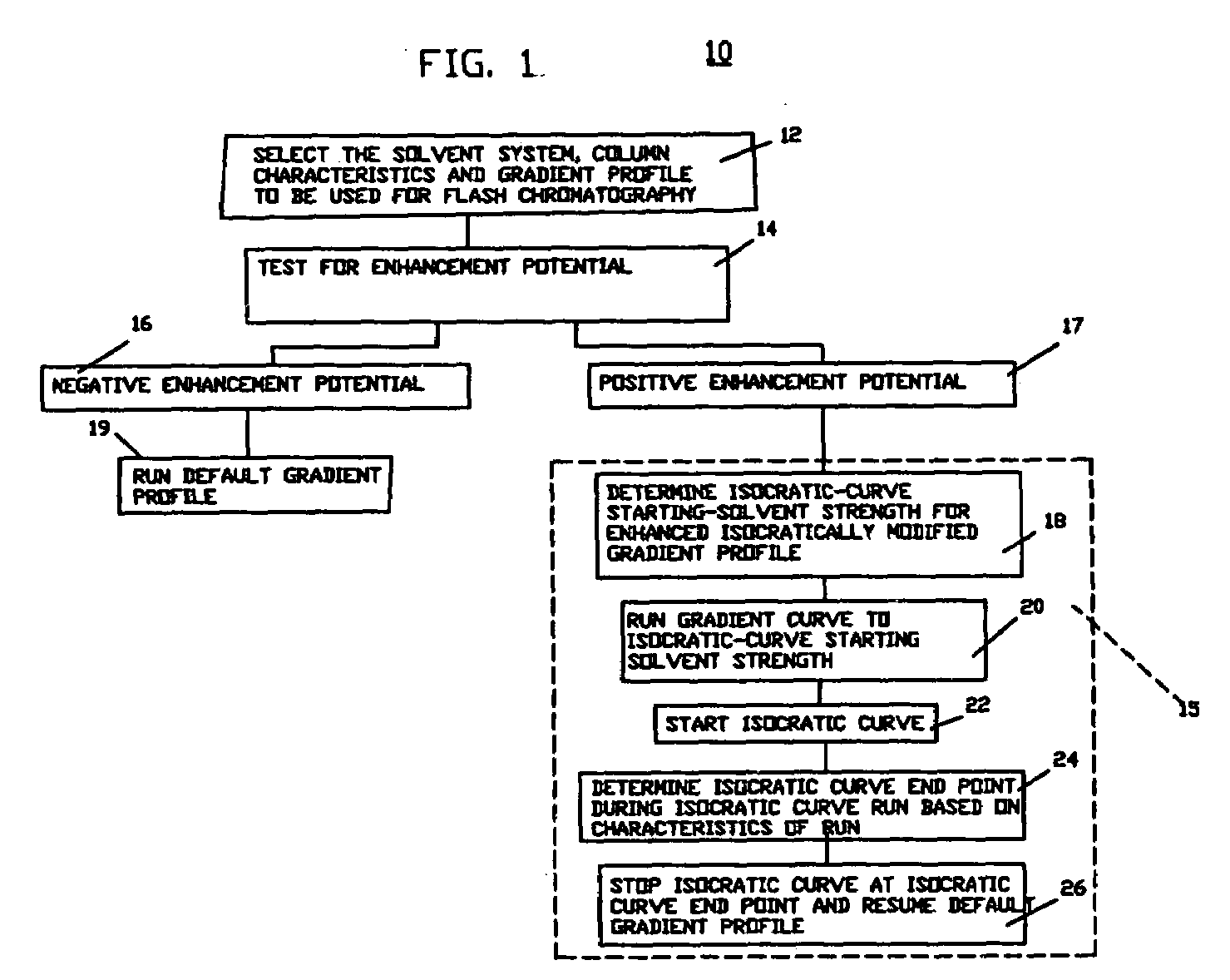 Gradient liquid chromatography enhancement system