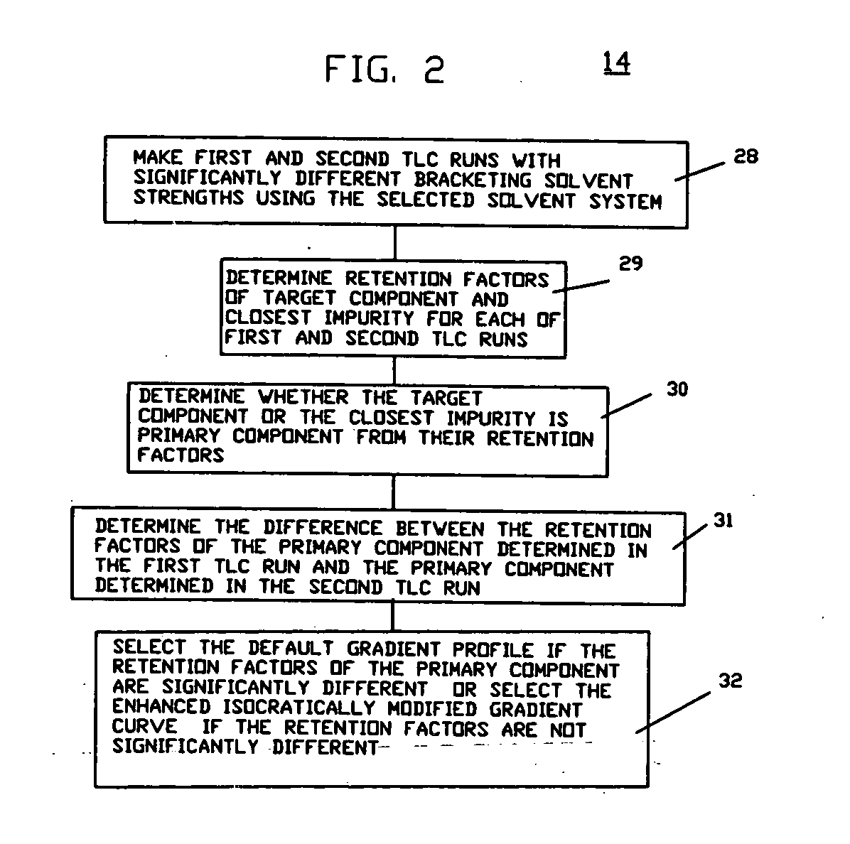 Gradient liquid chromatography enhancement system