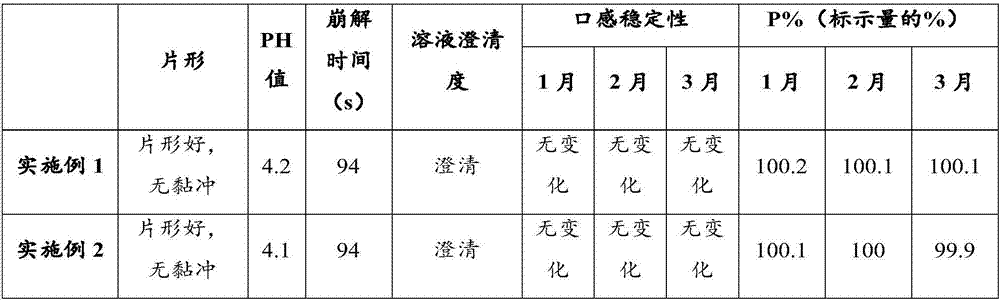 Adult multivitamin mineral effervescent tablet and preparation method thereof