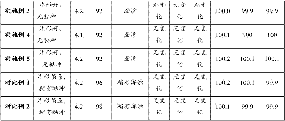 Adult multivitamin mineral effervescent tablet and preparation method thereof