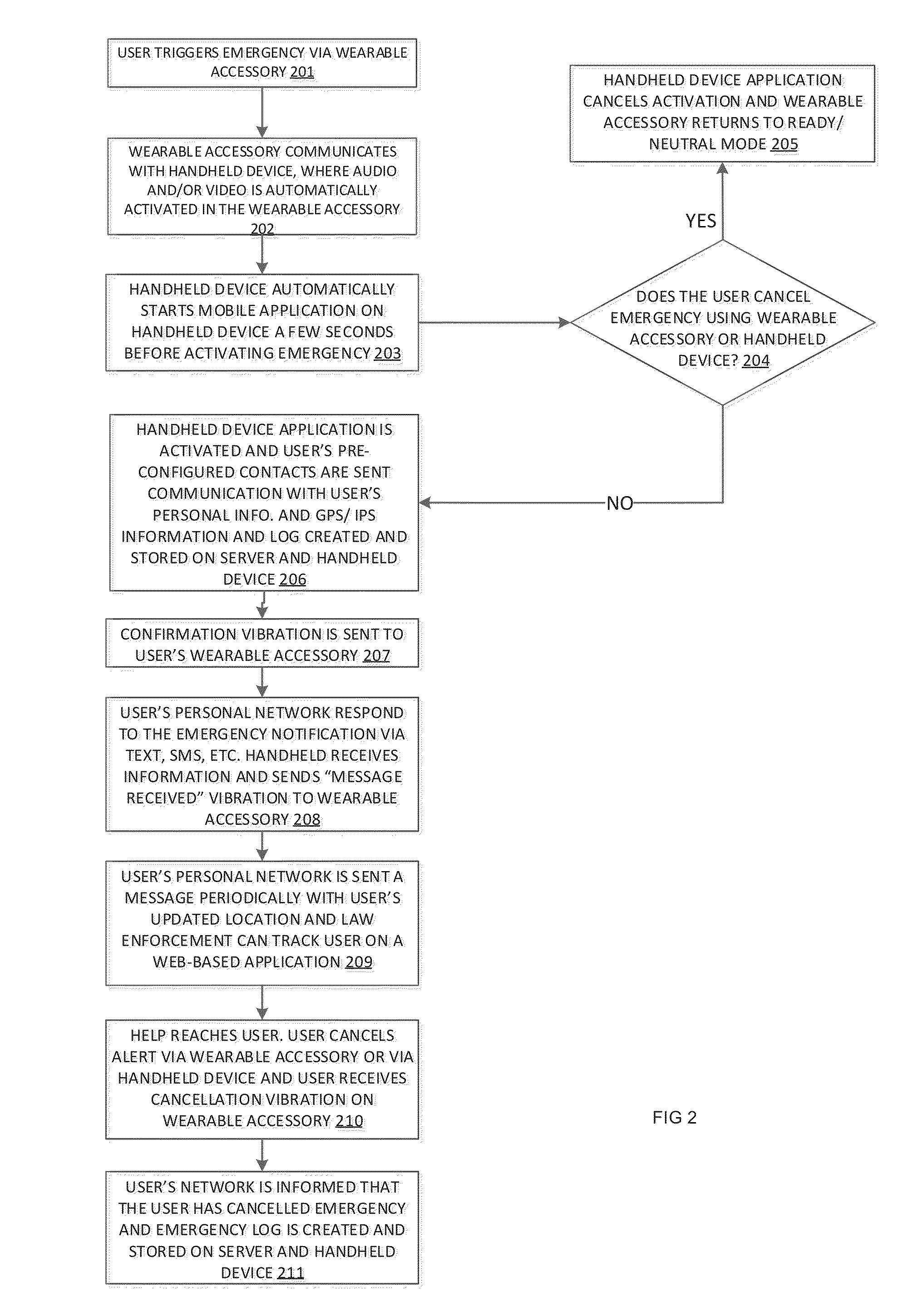 Personal safety device, system and a method