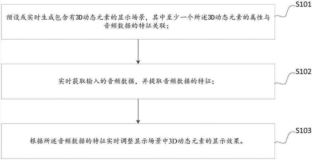 Real-time interactive display method and storage device based on voice frequency