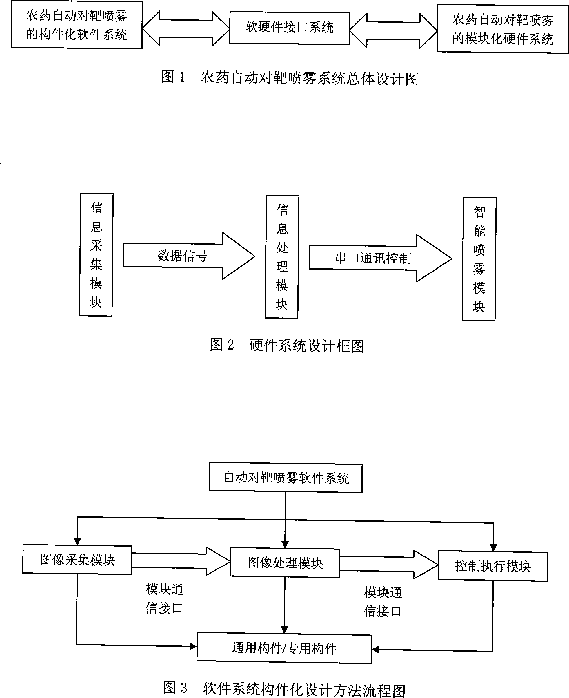 Agricultural chemical automatic targeting system component based and modular design method